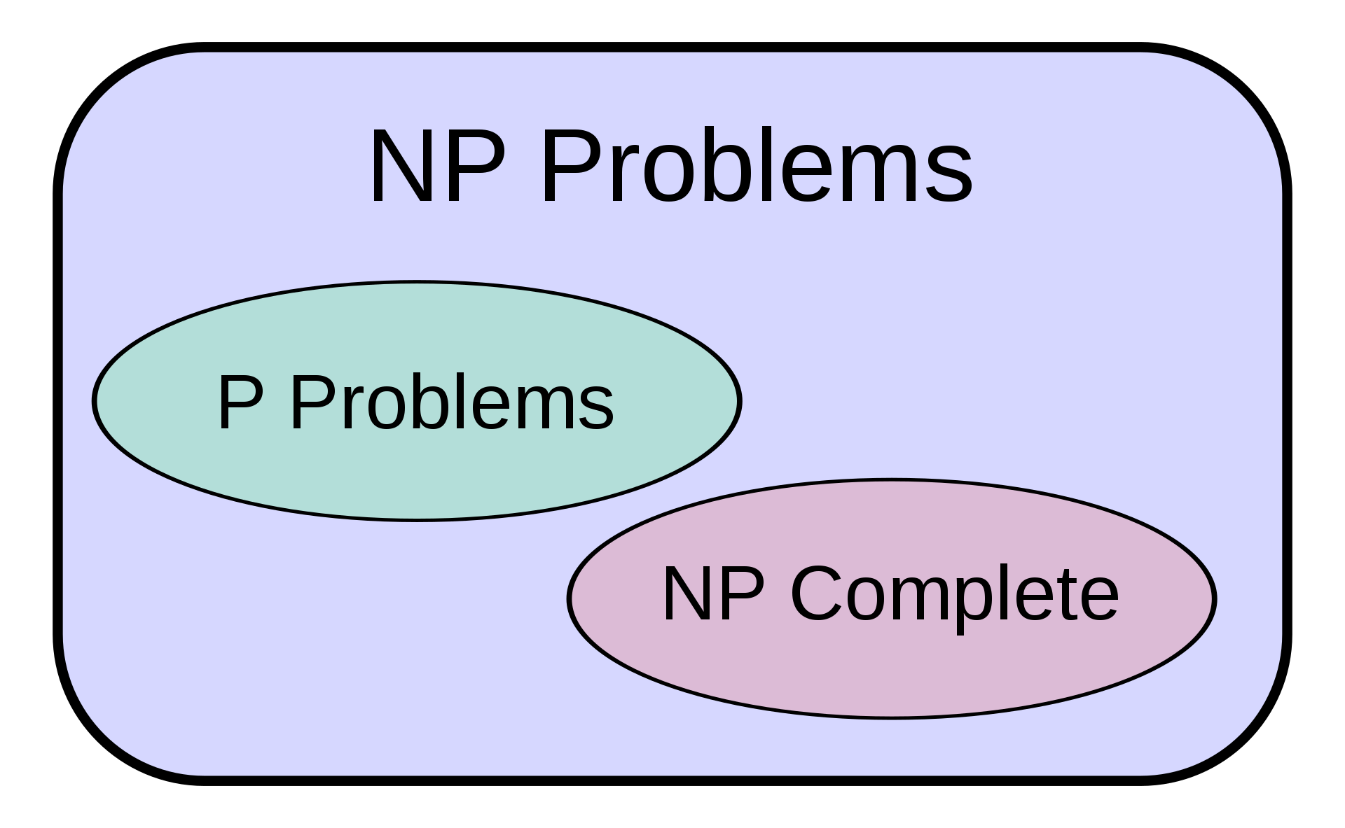 pnpnpc完全nph难问题