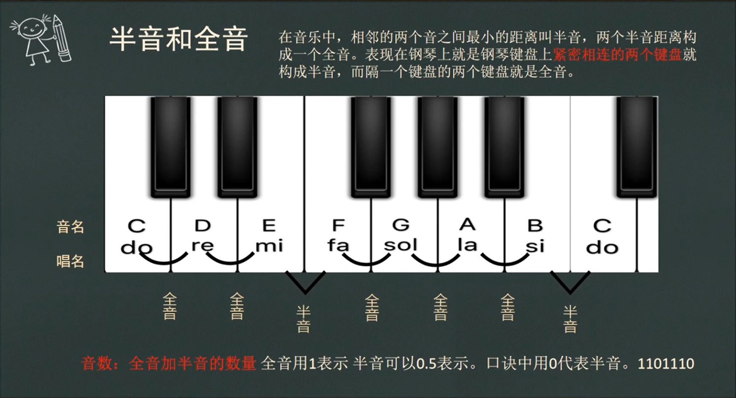 钢琴谱的半音示意图图片