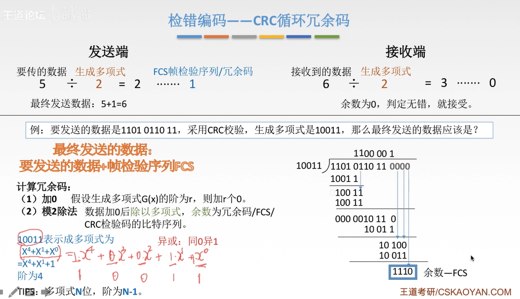 循环冗余CRC