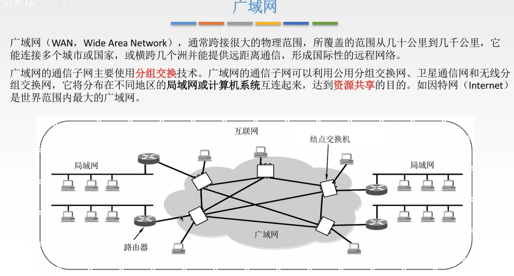 广域网介绍