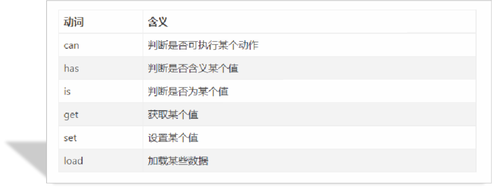 image-20220419110248541