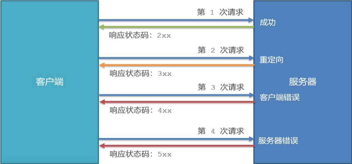 image-20220520100023064