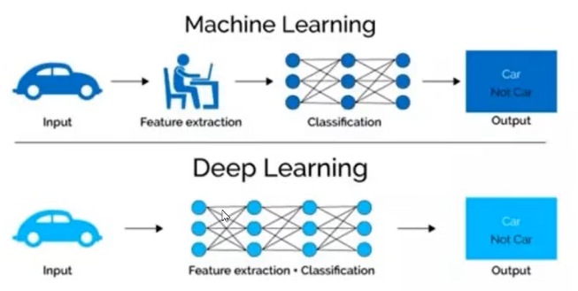 【Deep Learning Based On PyTorch】深度学习简介