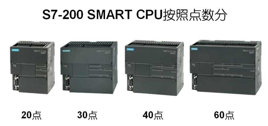 【PLC】S7-200 SMART CPU面板介绍