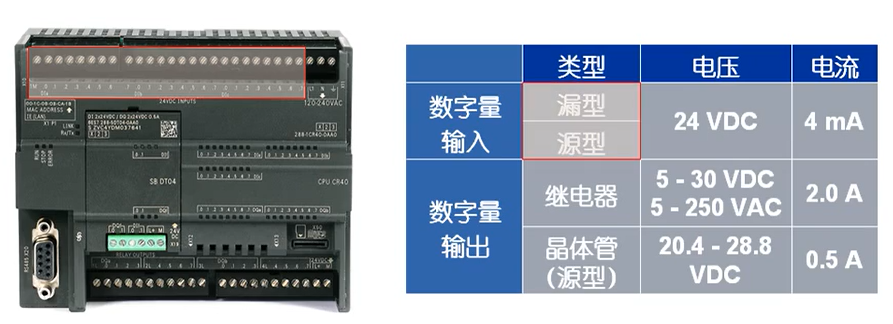 【PLC】S7-200 SMART CPU面板介绍-小白菜博客