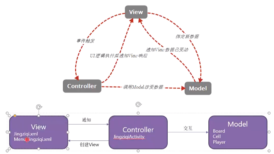 分别用MVC，MCP，MVVM实现一个井字棋游戏