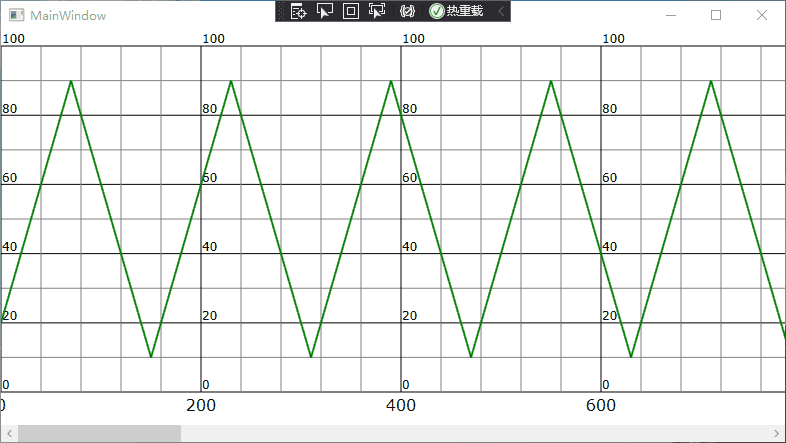 WPF开发随笔收录-DrawingVisual绘制高性能曲线图 