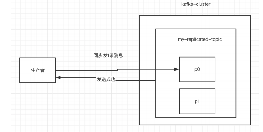 输入图片说明