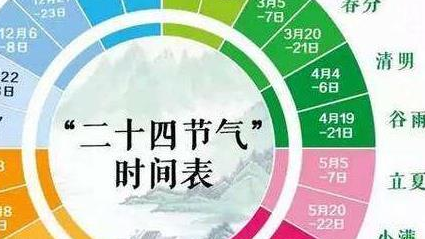二十四节气歌贵谷子诗歌版本