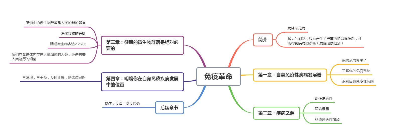 お買得 新 免疫革命 免疫の本態は《お掃除》にあり ecousarecycling.com