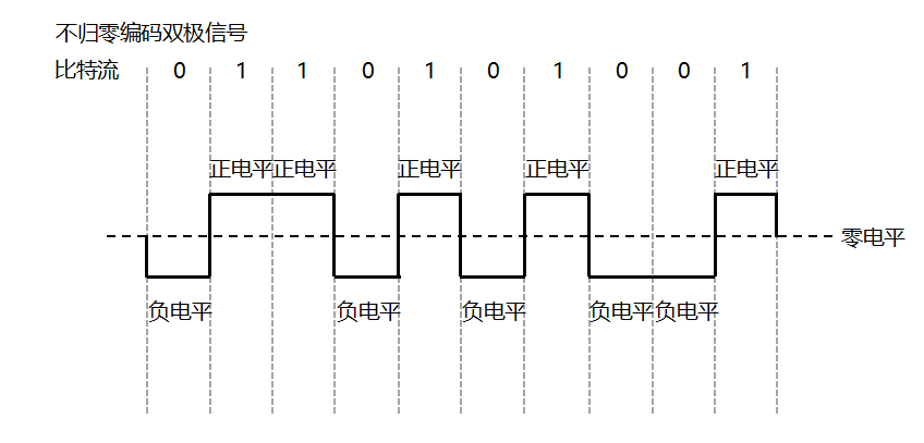 码元与编码是什么