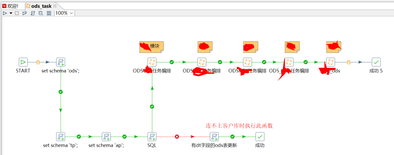 PostgreSQL dt 