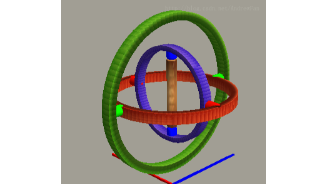 Gimbal Lock欧拉角死锁问题