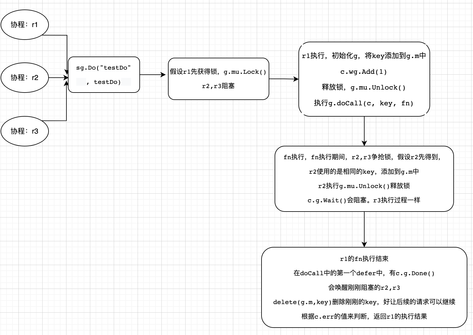 singleflight 使用记录以及源码阅读