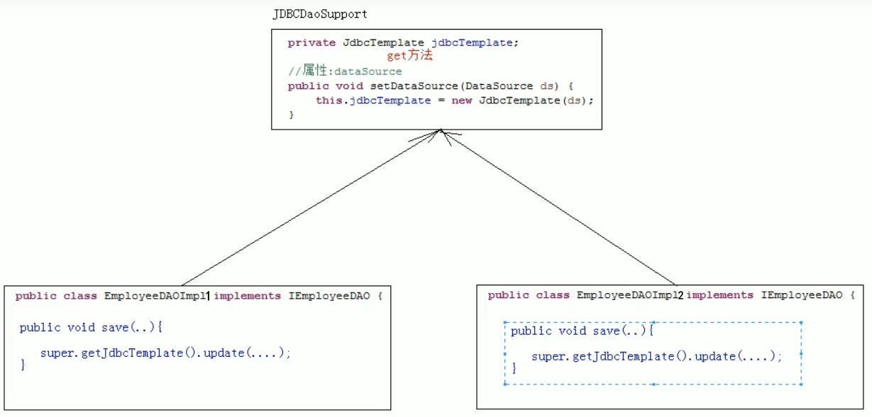 Spring Dao Query Example