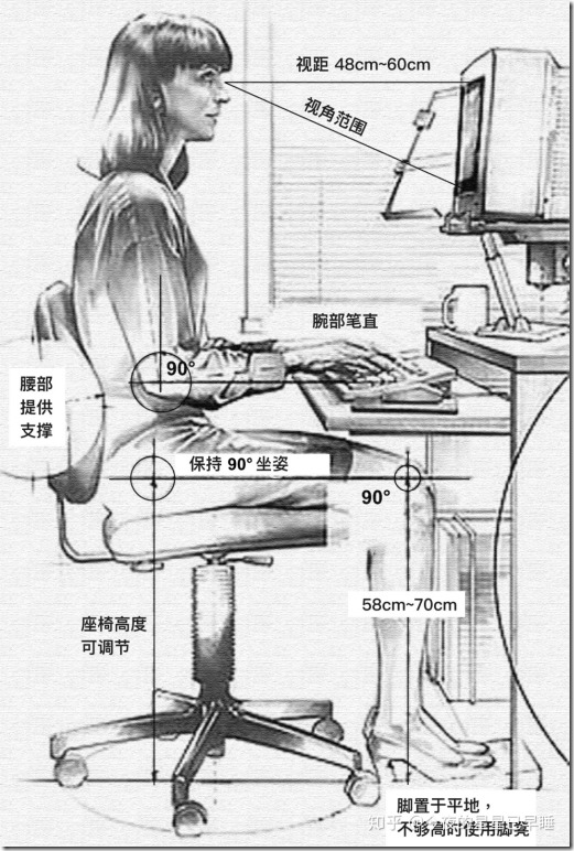 正确的坐姿 正确的坐姿