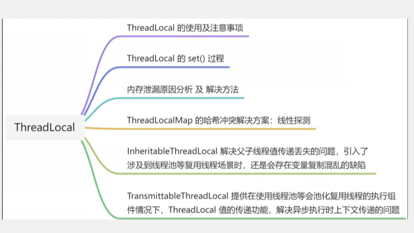 线程本地存储 ThreadLocal