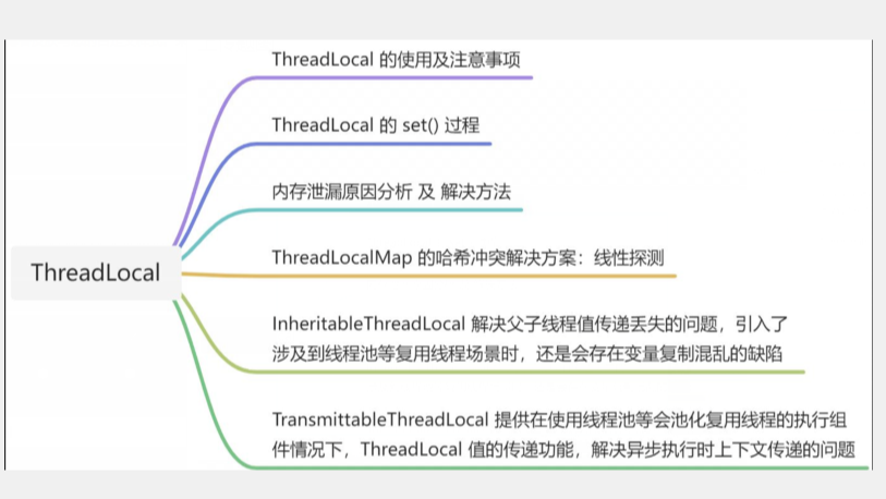 线程本地存储 ThreadLocal 