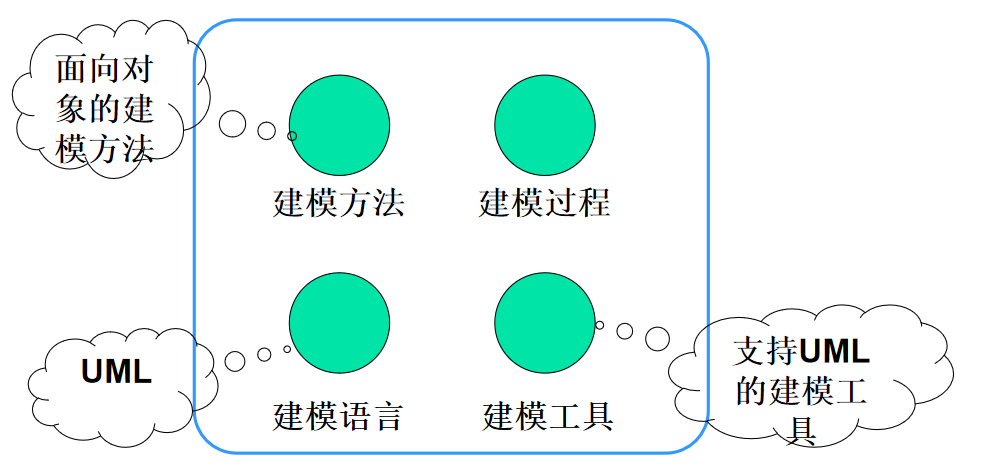 【UML】统一建模语言及工具「通关指南」