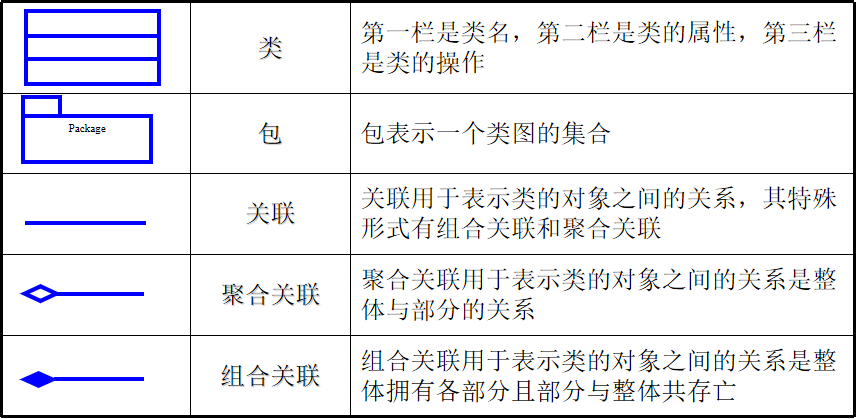 【UML】统一建模语言及工具「通关指南」-小白菜博客