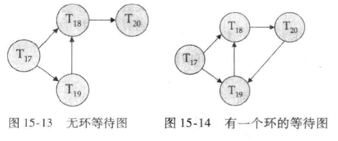 数据库系统原理「通关指南」-小白菜博客