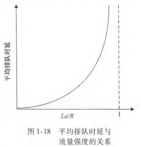 计算机网络「通关指南」