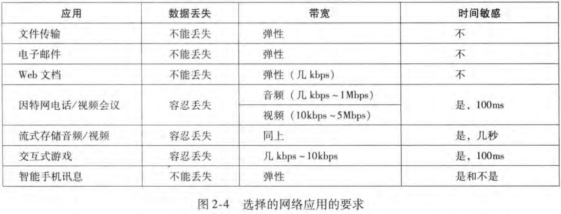 计算机网络「通关指南」-小白菜博客