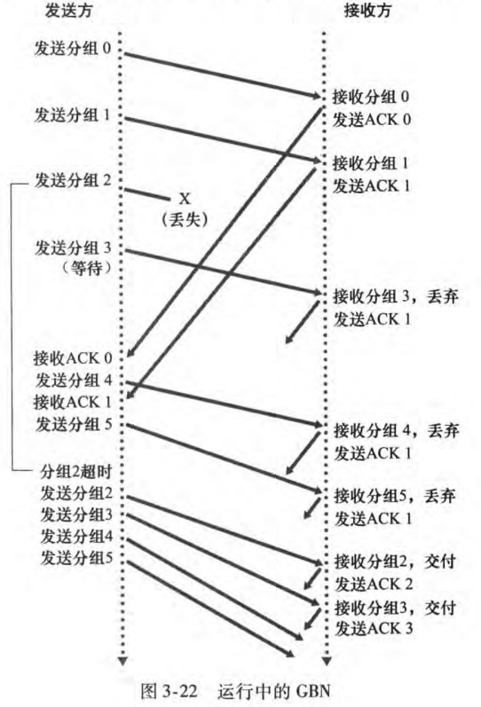 计算机网络「通关指南」-小白菜博客