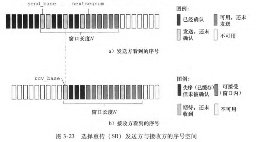 计算机网络「通关指南」-小白菜博客