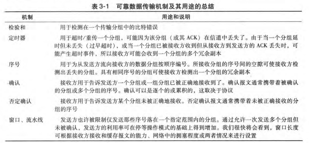 计算机网络「通关指南」-小白菜博客