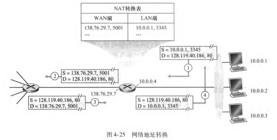 计算机网络「通关指南」-小白菜博客