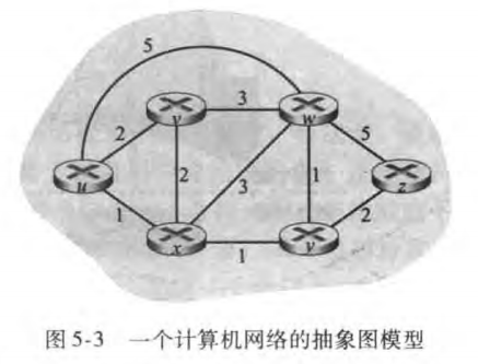 计算机网络「通关指南」-小白菜博客