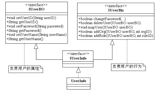 设计模式「通关指南」-小白菜博客