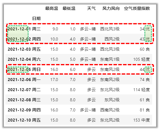 函數查詢