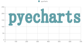 Python 国家地震台网 地震数据集完整分析、pyecharts、plotly，分析强震次数、震级分布、震级震源关系、发生位置、发生时段、最大震级、平均震级