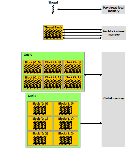 memory-hierarchy