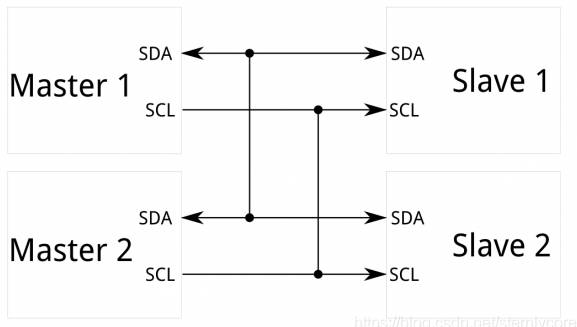 I2C多master多slave示意图