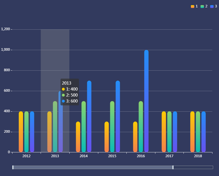 echarts,多比例柱状图渐变色,数据可移动