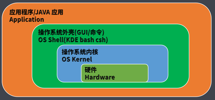 Review Java Se 01 Java概述 变量和数据类型 运算符 流程控制 数组 Ramentherapy 博客园