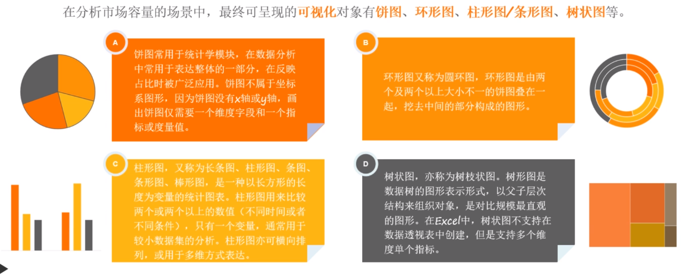 市场容量可视化