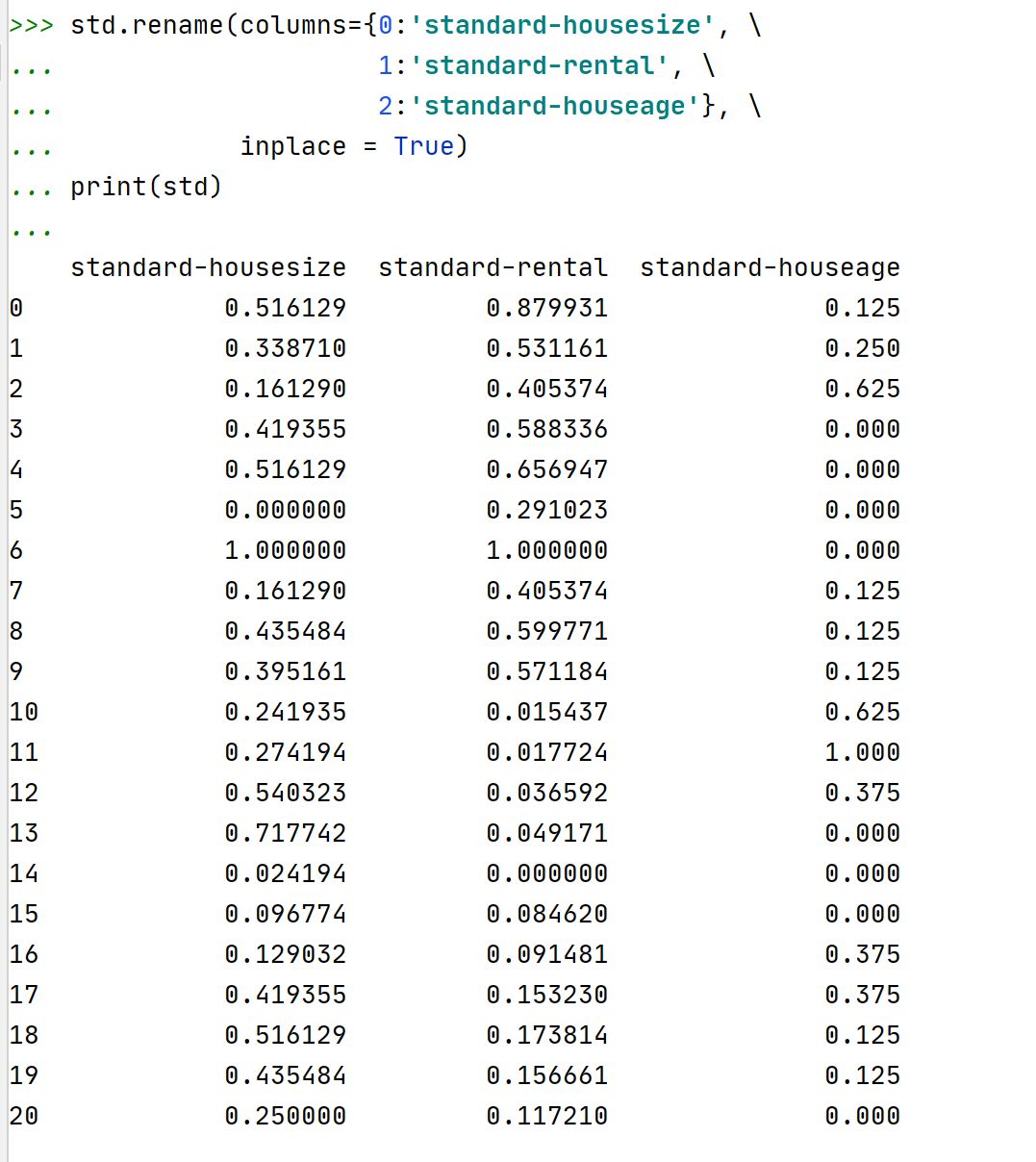 Python 数据标准化 Ministep 博客园