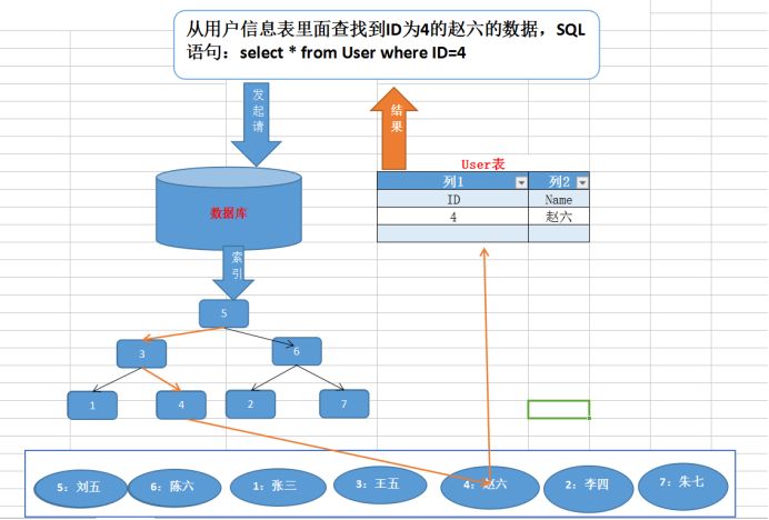 如何优化SQL拼接流程