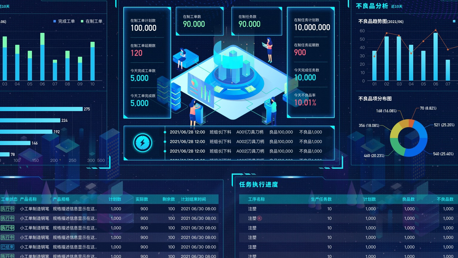 Oracle,SAP等暂停俄所有业务,国产化刻不容缓,无代码又该如何发力