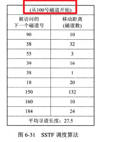 【操作系统】磁盘寻道算法 