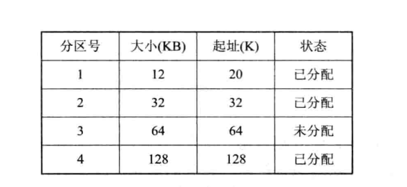 【操作系统】内存分配