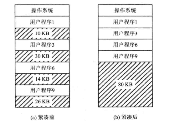 【操作系统】内存分配