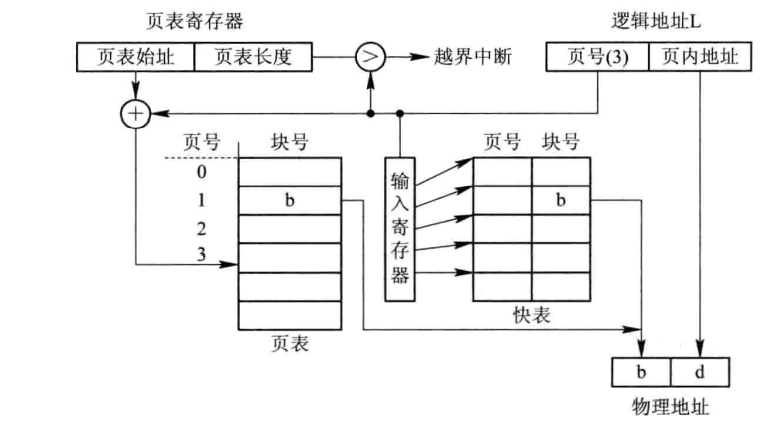 【操作系统】内存分配