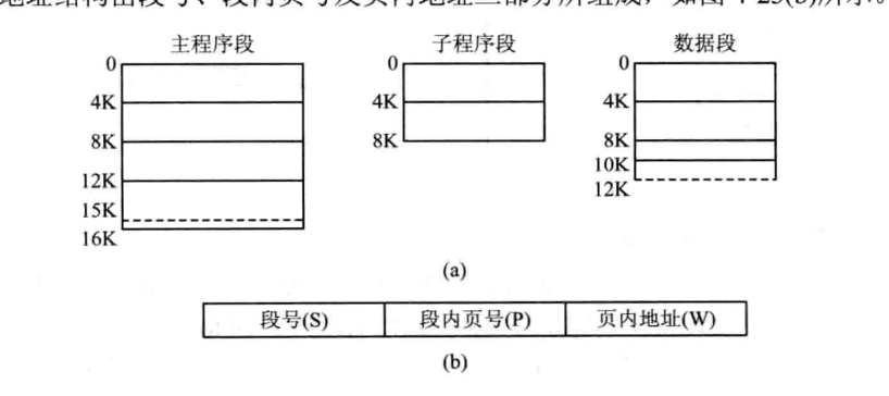 【操作系统】内存分配