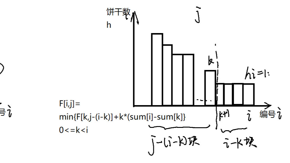 AcWing277 Cookies 饼干
