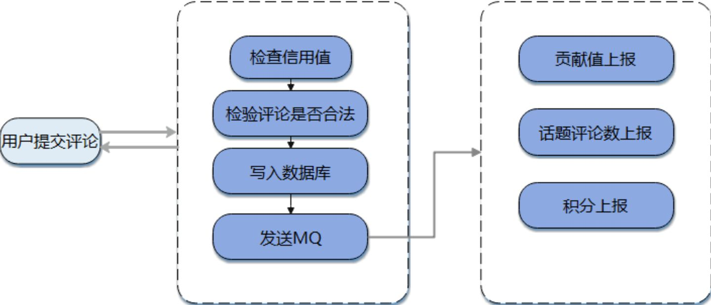 消息队列是什么？_java消息队列是什么